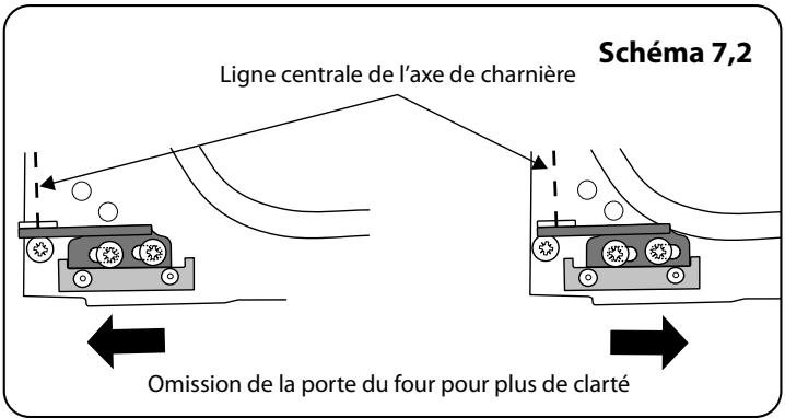 FALCON PROFESSIONAL MERCURY 1000 INDUCTION - La porte du four est alignée mal - 2