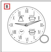 FRANKE CL 85 M PW - Programmatore analogico di cottura (Fig. 1a, 1b) - 2