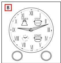 FRANKE CL 85 M PW - Analoger Gar-Programmer - 1