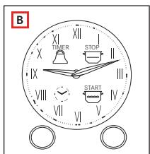 FRANKE CL 85 M PW - Programador de cozedura analógico - 1