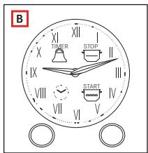 FRANKE CL 85 M PW - Avaloyik ooutnma npoypaumatioou maeyipεμatoc (EK.1a, 1b) - 1