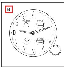 FRANKE CL 85 M PW - Programador de cozedura analógico - 2