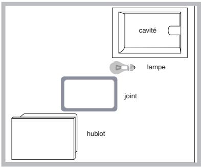 HOTPOINT CX65FAWF - Remplacement de l'ampoule d'éclairage du four - 1