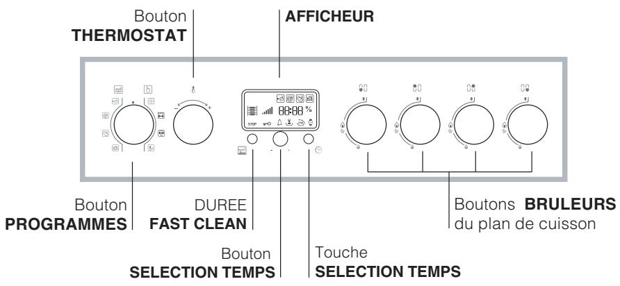 HOTPOINT CX65FAWF - Adaptation du plan de cuisson - 7