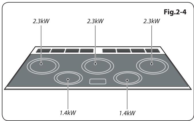 FALCON MODERN TOLEDO 110 CERAMIC - Automatic Heat-up, R - 1