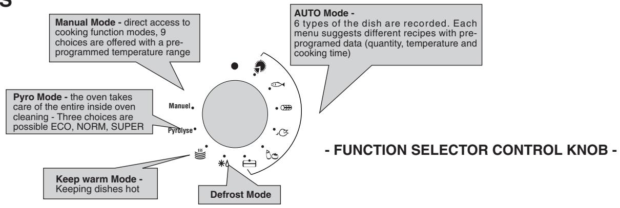 ROSIERES RFD7759MPN - - OVEN MODES - 1