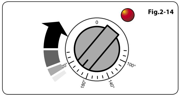 FALCON PROP90FXEISL/C - Four multifonction - 1