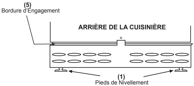 (5) Bordure d'Engagement ARRIÈRE DE LA CUISINIÈRE (1) Pieds de Nivellement