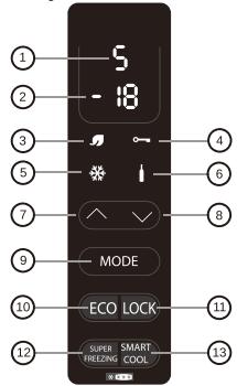 CANDY CMCL5142SN  -  CMDDS5142WN -  CMDDS5142XH -  CMDDS5142WHN -  CMDDS5142XHN - ACHTUNG: - 1