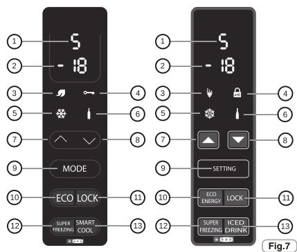 CANDY CMCL5142SN  -  CMDDS5142WN -  CMDDS5142XH -  CMDDS5142WHN -  CMDDS5142XHN - NOTICE: - 1