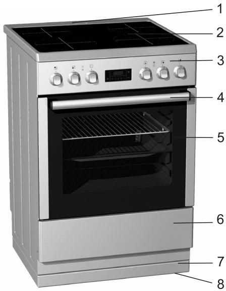 GORENJE E67110AW - Description de l'appareil - 1