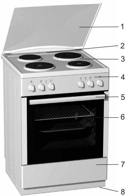 GORENJE E67110AW - Description de l'appareil - 2