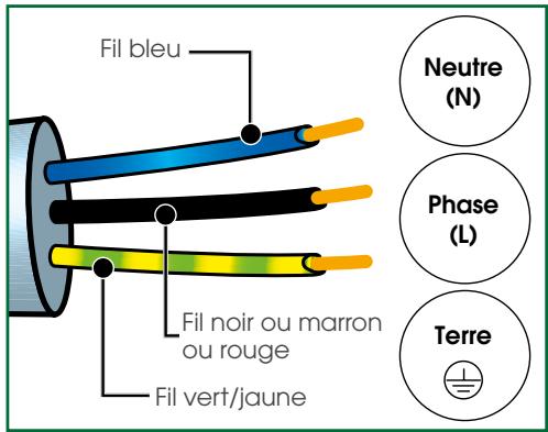 SAUTER SMS7121B - Conseil - 1