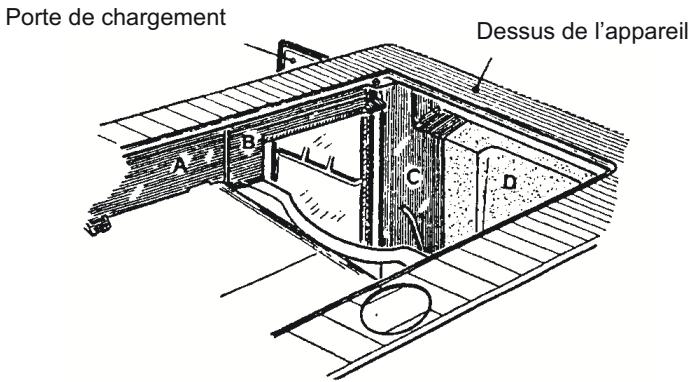 ROSIERES CL18076A - REEMPLACEMENT DE LA BRIQUE COTÉ GAUCHE DE FOYER - 1