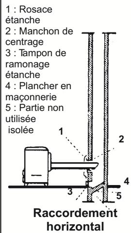 ROSIERES CL18076A - INSTALLATION - 3