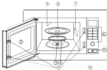 ECG MTD 2080 VGSS - A MIKROHULLÁMÚ SÜTŐ ELŐKÉSZÍTÉSE - 1