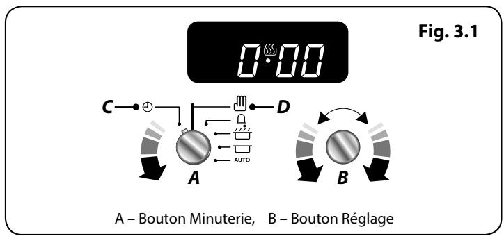 FALCON PROFESSIONAL 1092 DELUXE INDUCTION - REMARQUE - 1