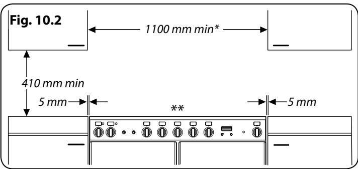 FALCON PROFESSIONAL 1092 DELUXE INDUCTION - Déplacement de la Cuisinière - 4