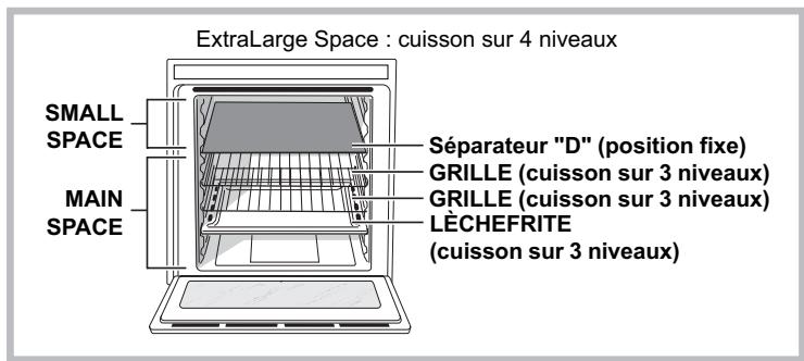 SCHOLTES BC 199 DP XA S - Structure du four - 4