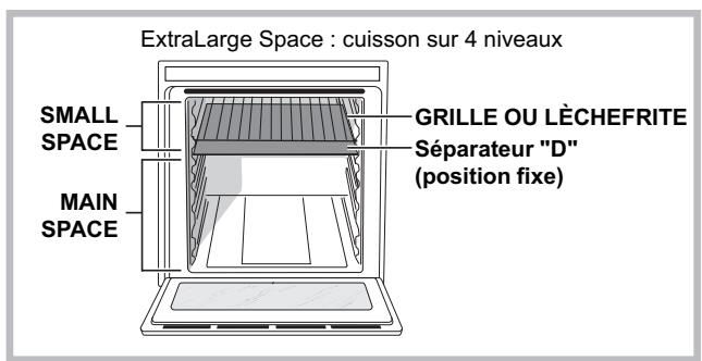 SCHOLTES BC 199 DP XA S - Structure du four - 3