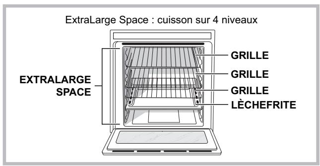 SCHOLTES BC 199 DP XA S - Structure du four - 1