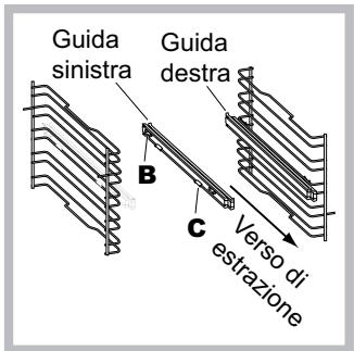 SCHOLTES BC 199 DP XA S - Montaggio del Kit Guide Scorrevoli - 2