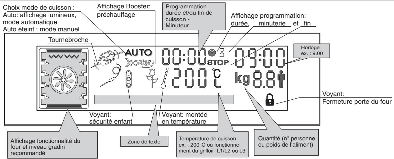 ROSIERES RFD7759MIN - Assistance technique - 3