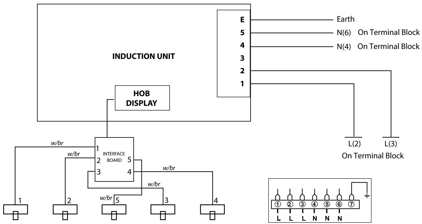 FALCON ELISE 90 INDUCTION - Conseils à la clientèle - 4