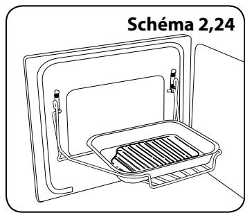 FALCON ELISE 90 INDUCTION - Eclairage du four principal - 7