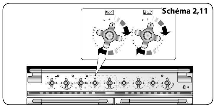 FALCON ELISE 90 INDUCTION - Fonction de surchauffe - 4