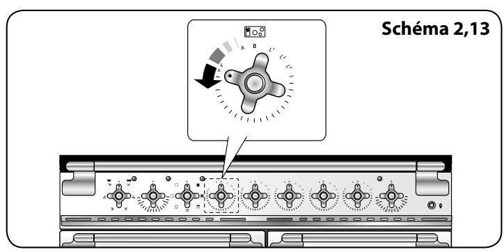 FALCON ELISE 90 INDUCTION - Fonction de surchauffe - 6