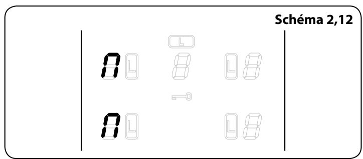 FALCON ELISE 90 INDUCTION - Fonction de surchauffe - 5