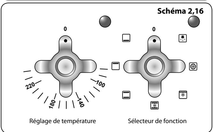 FALCON ELISE 90 INDUCTION - Gril ventile - 2