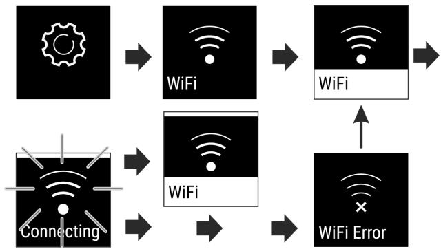 LIEBHERR ISKG 5Z1EA3 - Setting up the connection - 1
