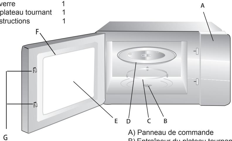 WHIRLPOOL MWO 850/SL - Noms des Pièces et Accessoires du Micro-ondes - 1