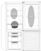 CANDY CMGN6184BN - Positionnez des alimentes différents dans des compartments différents selon le tableau ci-dessous - 1