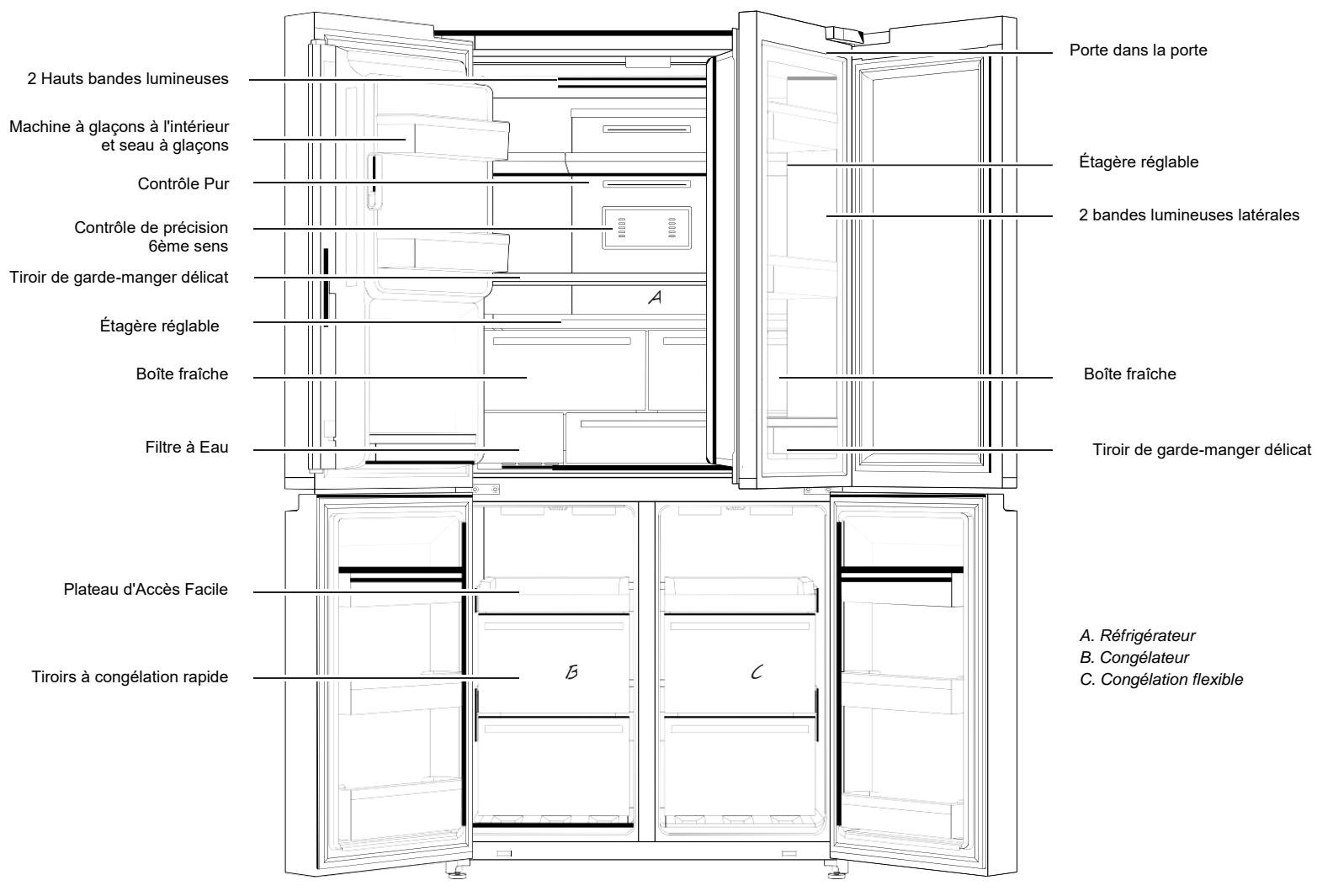 WHIRLPOOL WQ9IHO1X - Renseignements importants à propos de la mise au rebut des fluides réfrigérants : - 1