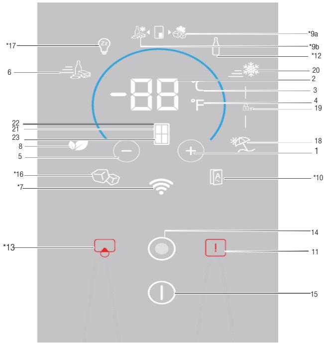 BEKO RCNE720E3VZXPN - Panel indikátorů - 1