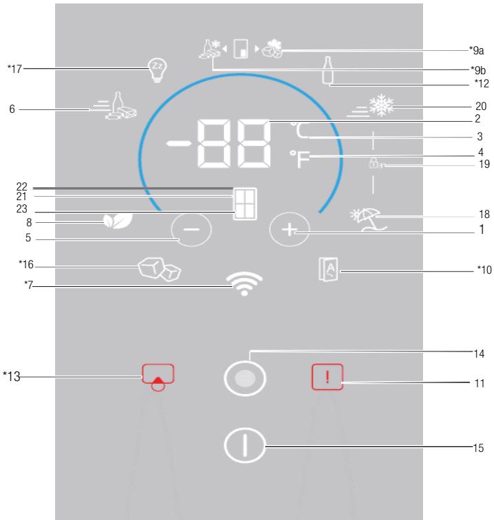 BEKO RCNE720E3VZXPN - Indicator panel - 1