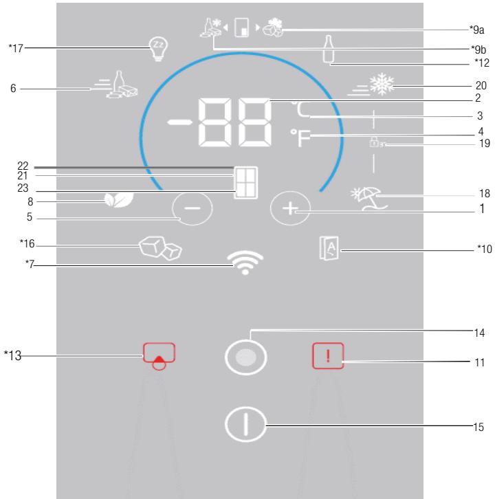 BEKO RCNE720E3VZXPN - Indikatorska tabla - 1