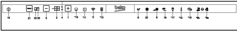 BEKO RCNE720E3VZXPN - Panel indikátorů - 3