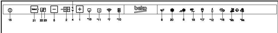 BEKO RCNE720E3VZXPN - Indikačný panel - 1