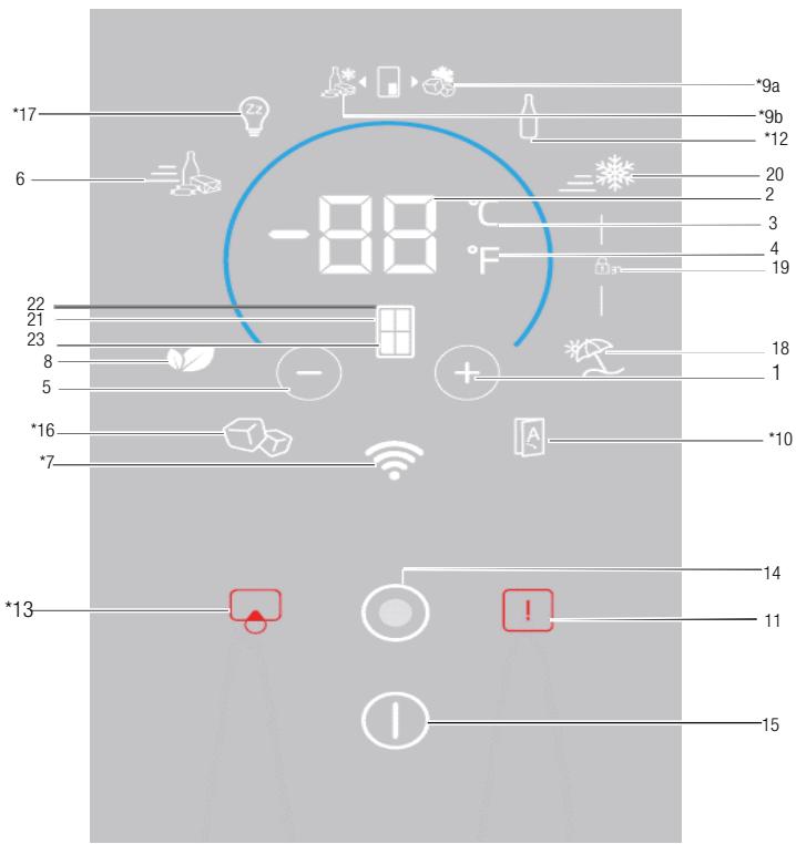 BEKO RCNE720E3VZXPN - Anzeigefeld - 1
