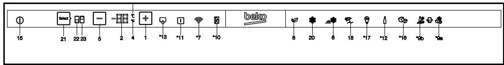 BEKO RCNE720E3VZXPN - Pannello indicatorl - 1