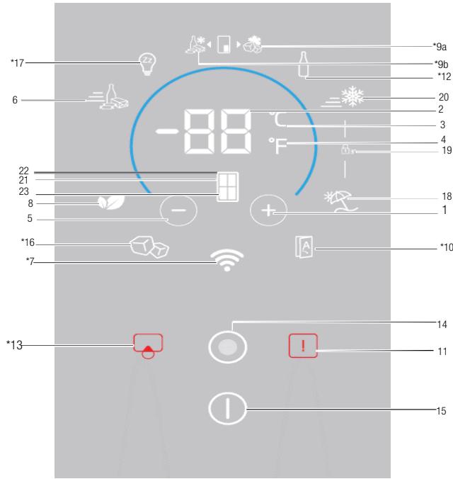 BEKO RCNE720E3VZXPN - Bandeau indicateur - 1