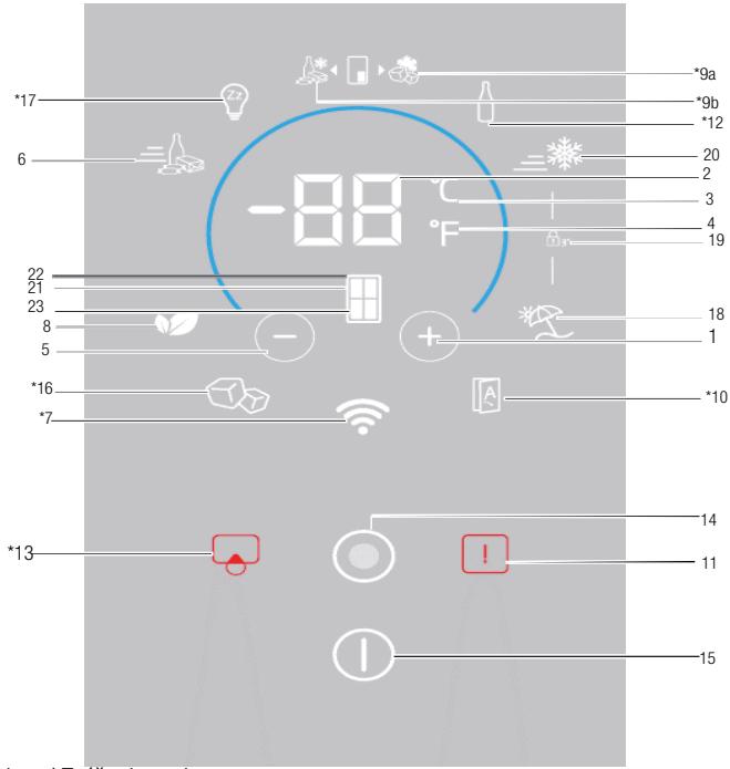 BEKO RCNE720E3VZXPN - Indikačný panel - 1