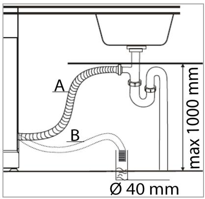 BOMANN GSPE 7415 VI E - CAUTION: - 1