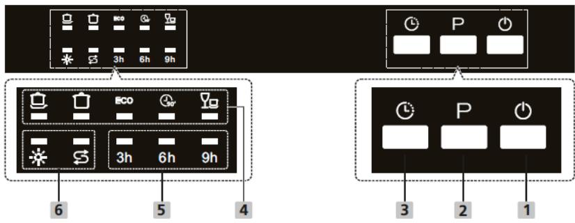 BOMANN GSPE 7415 VI E - Control panel - 1