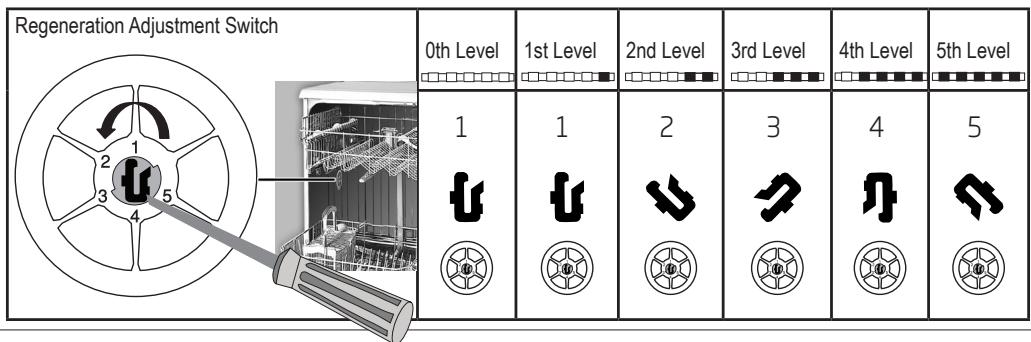 BEKO DIS35023 - Adjusting the water softening system - 1