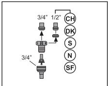 BEKO DIS35023 - Permitted water temperature: up to 25^ - 3